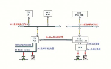 安徽SIS系统